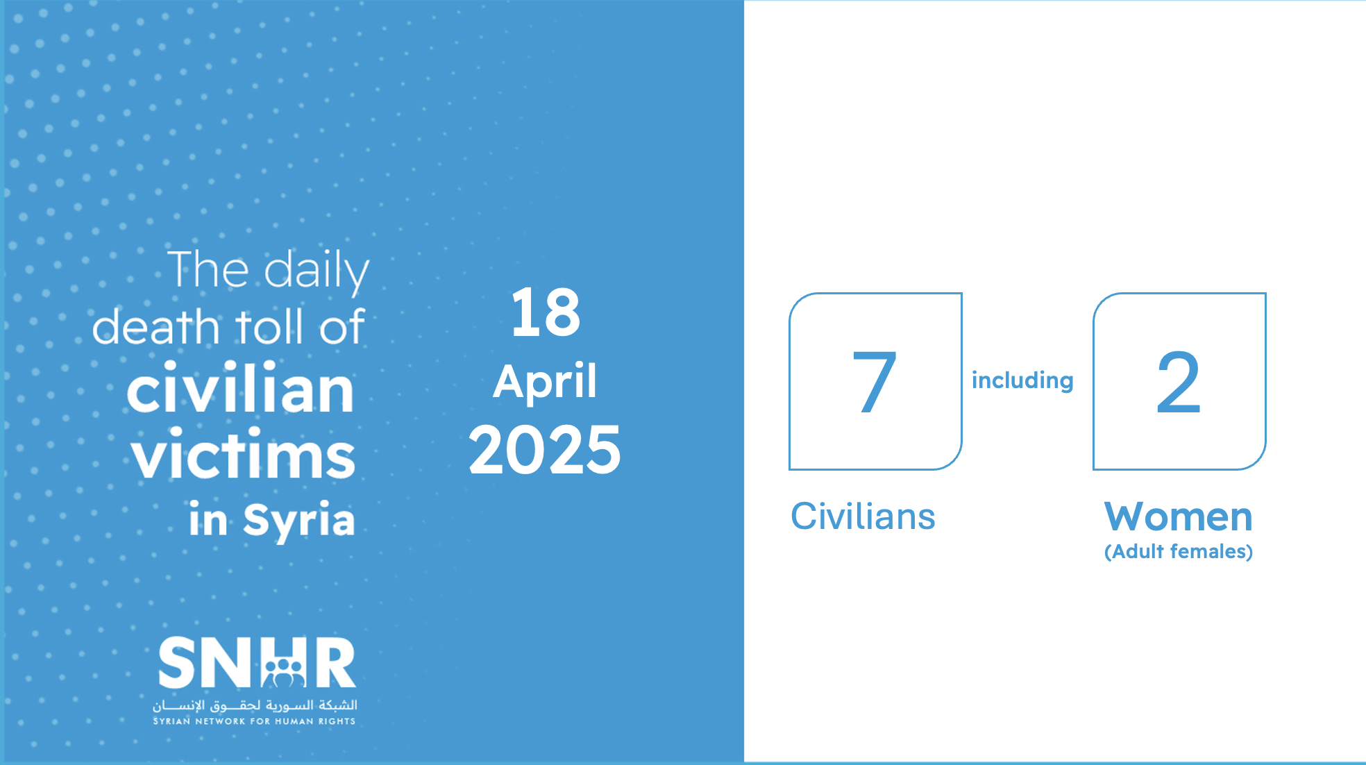 Daily brief on civilian casualties in Syria – April 18, 2025